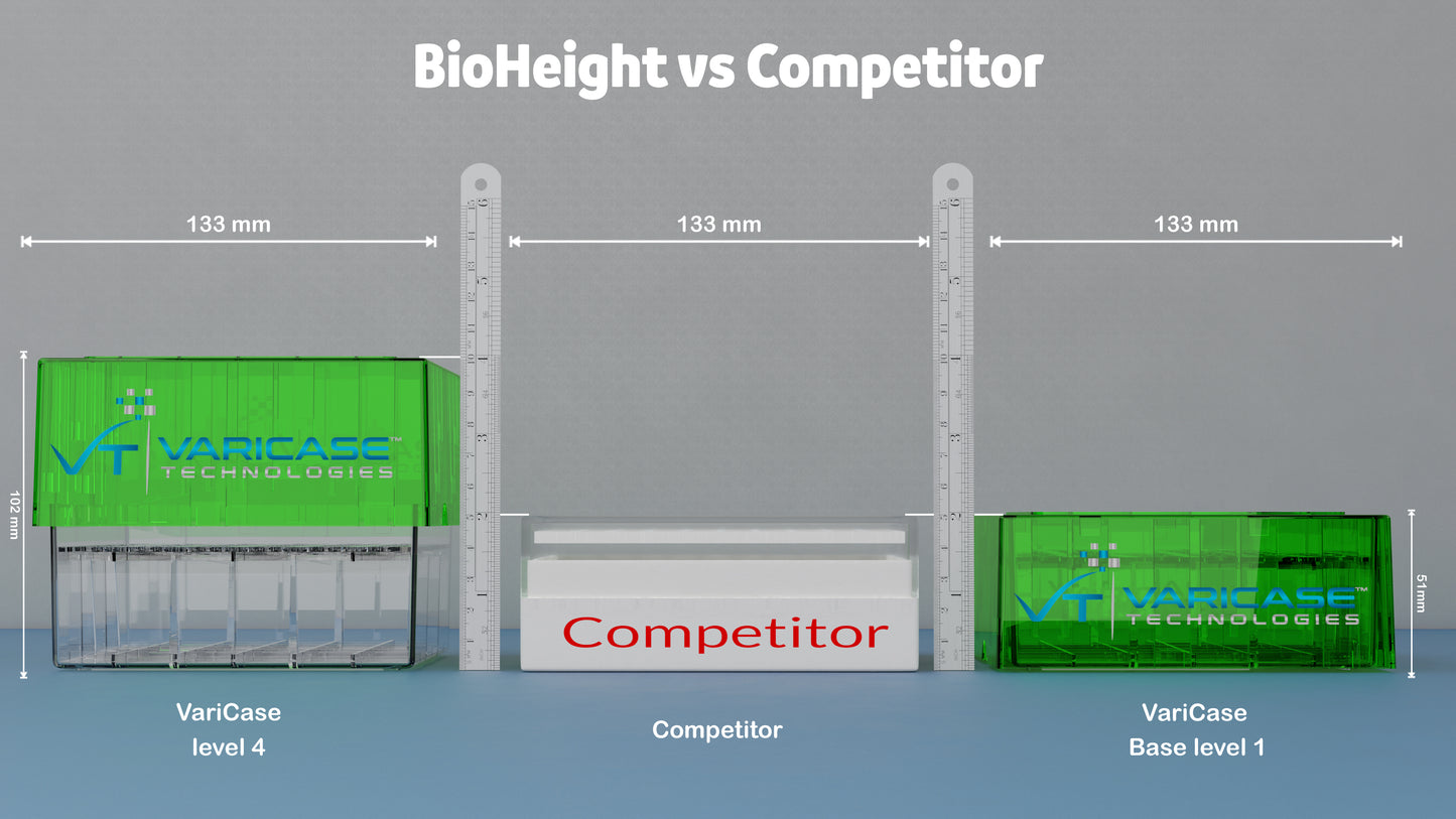 BioHeight™ 5 CryoChest™ - 1 Case of 6 cryo boxes